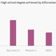 Image for article titled Everything you ever wanted to know about the world’s billionaires
